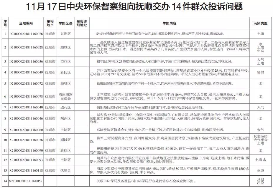 抚顺市人口多少_抚顺市地图