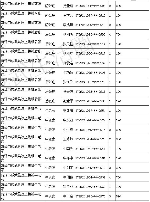 成武2018年第三季度低保名单公示!快看看都有谁?