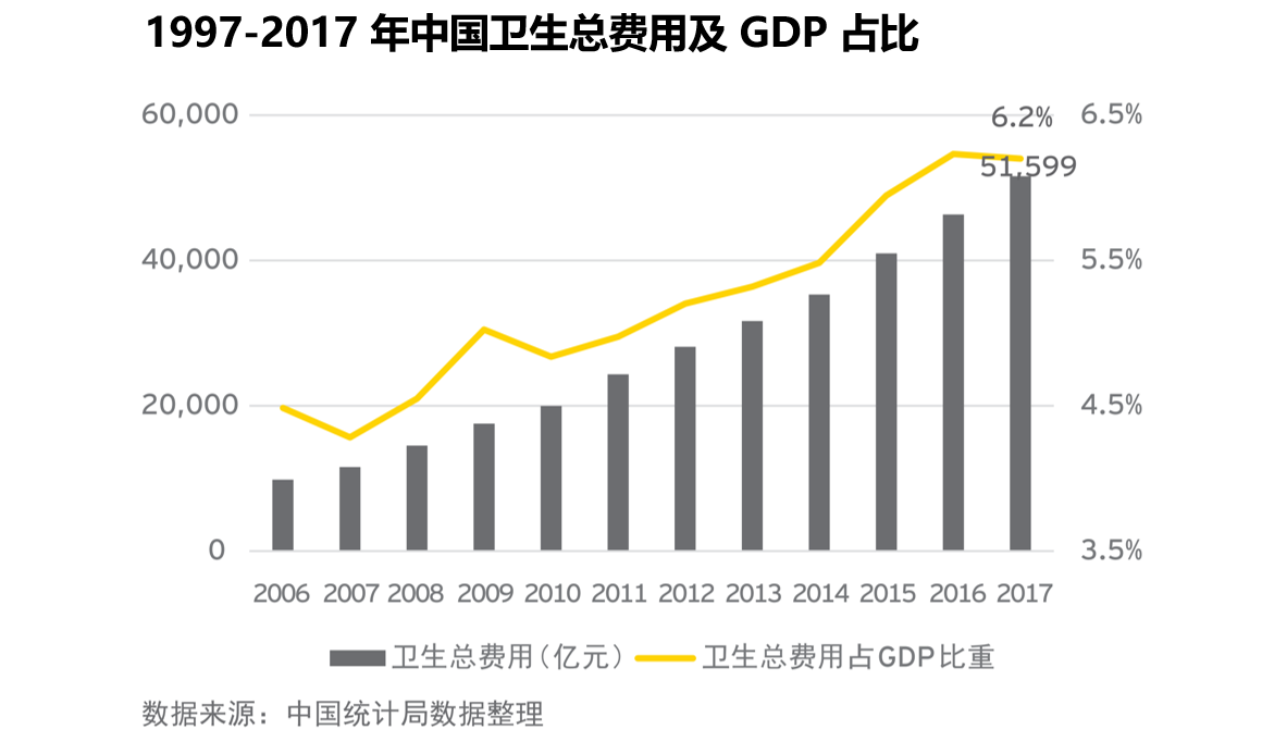 保险 gdp占比_历史中国gdp世界占比