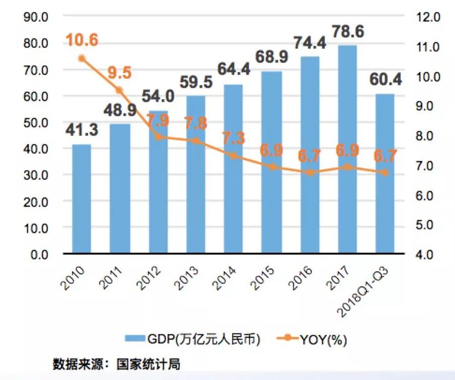 中国GDP细分_中国gdp增长图