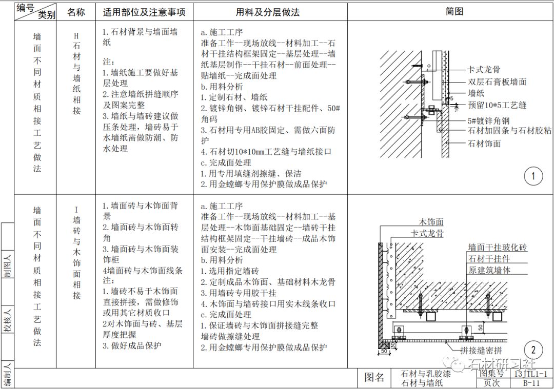 室内墙面施工工艺节点详解图(二)