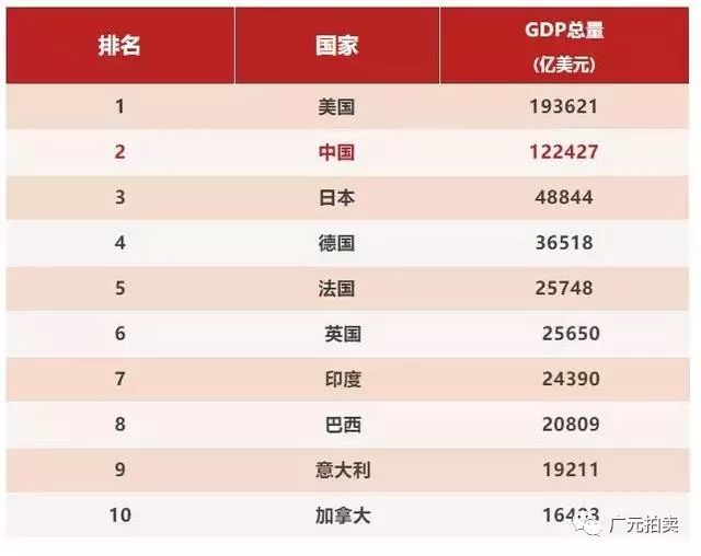 2017中国经济总量表格_个人简历表格(2)