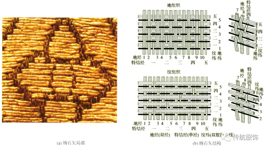 织金锦与纳石失:有交流,才有这一身金灿灿的华服 旁听服饰史