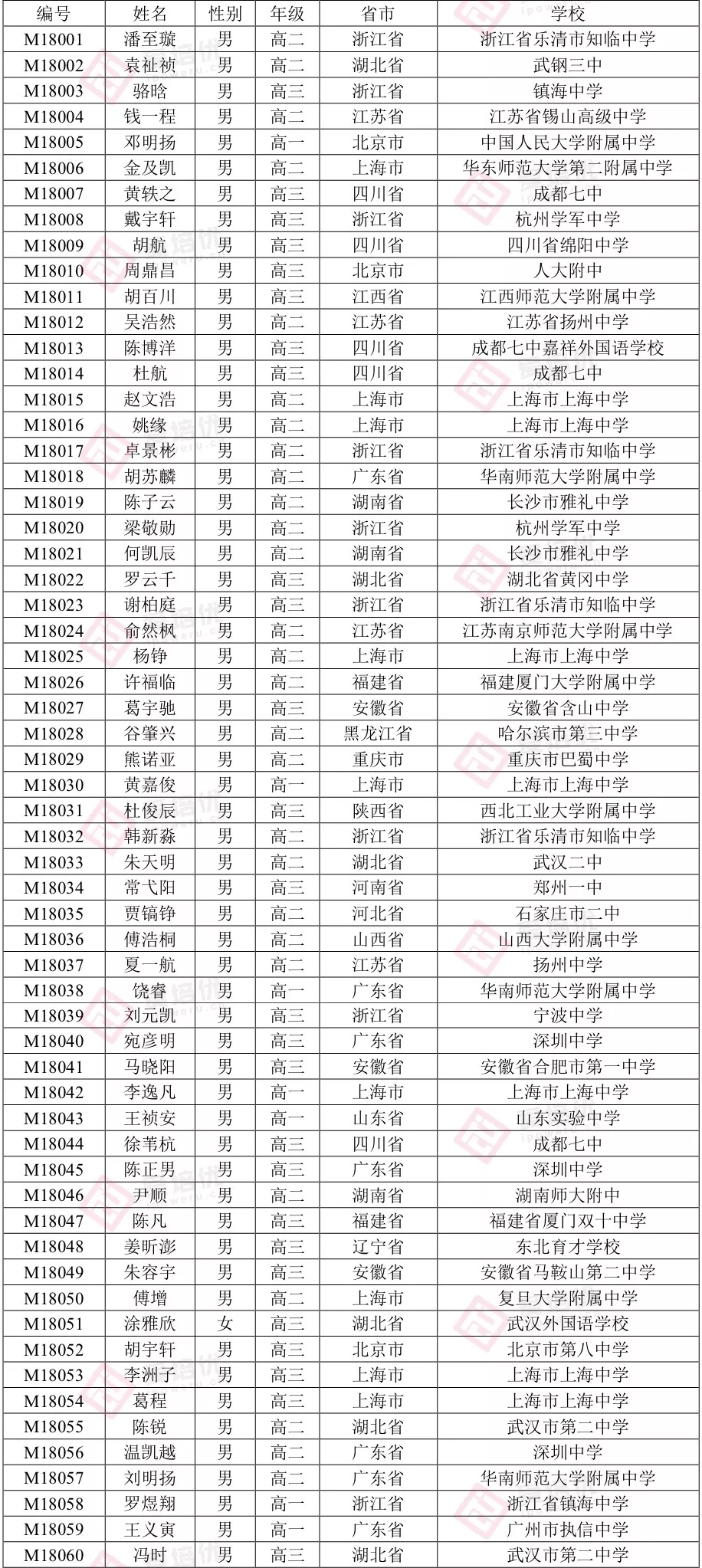 上海60人口_上海各区人口图(3)