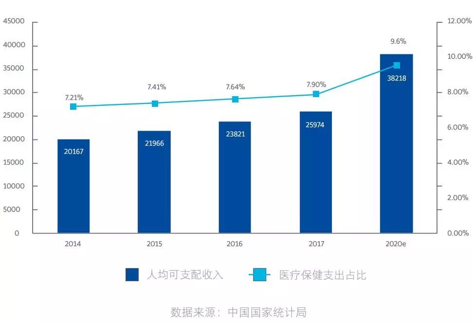 床位人口比例_人口比例(3)