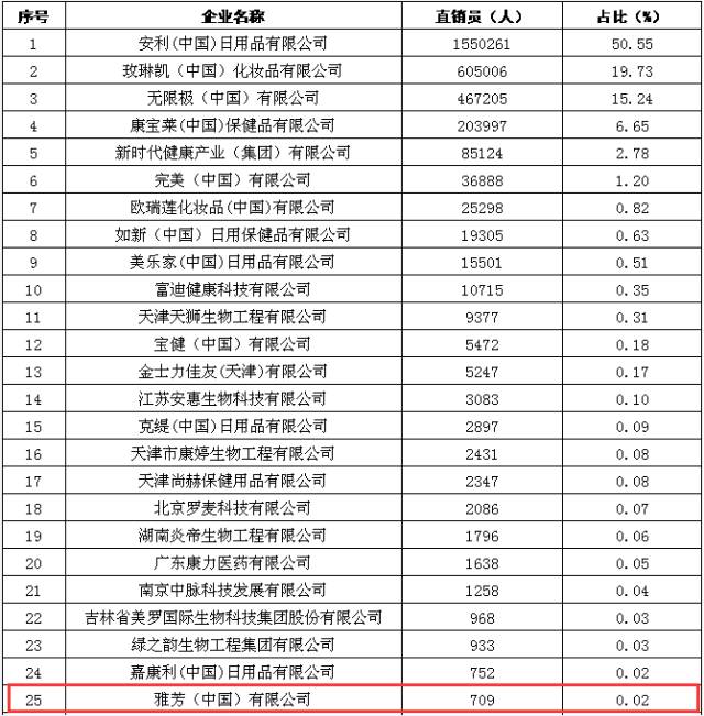 中国央企职工人口排名_中国户籍人口排名