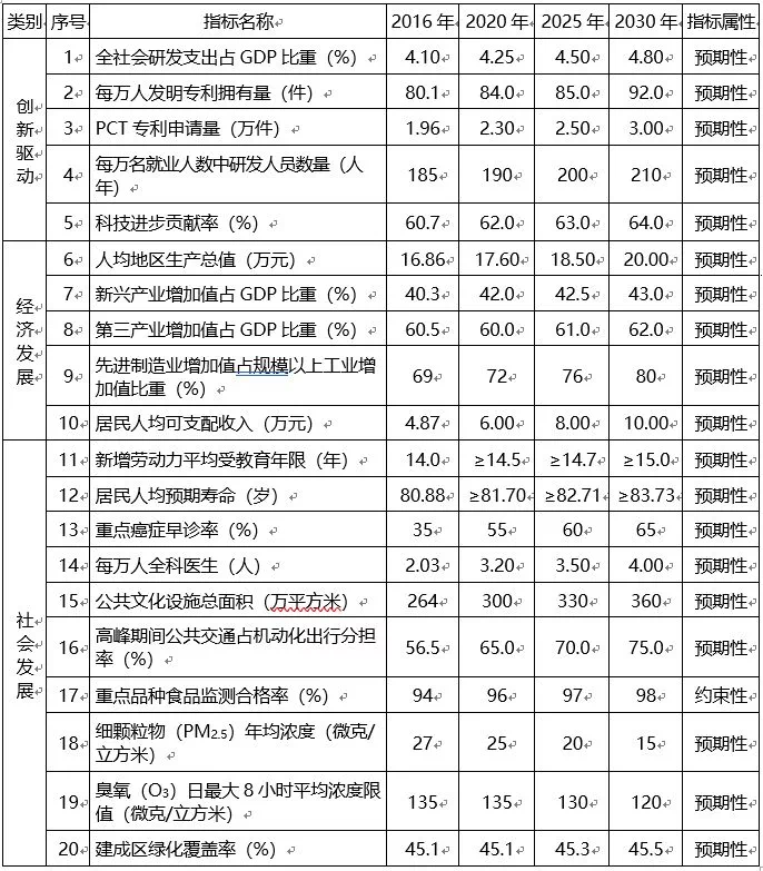 2020上半年深圳城市g_深圳城市夜景图片(2)