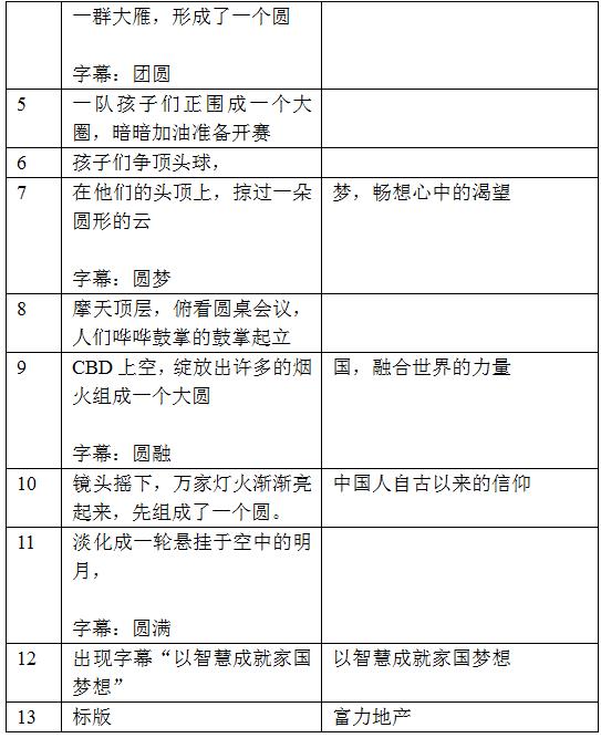 富力企业tvc广告片脚本圆梦篇