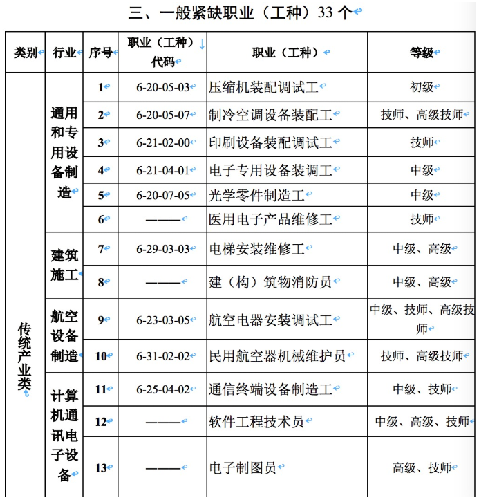 珠海最缺哪类技能人才?需求有多大?官方数据