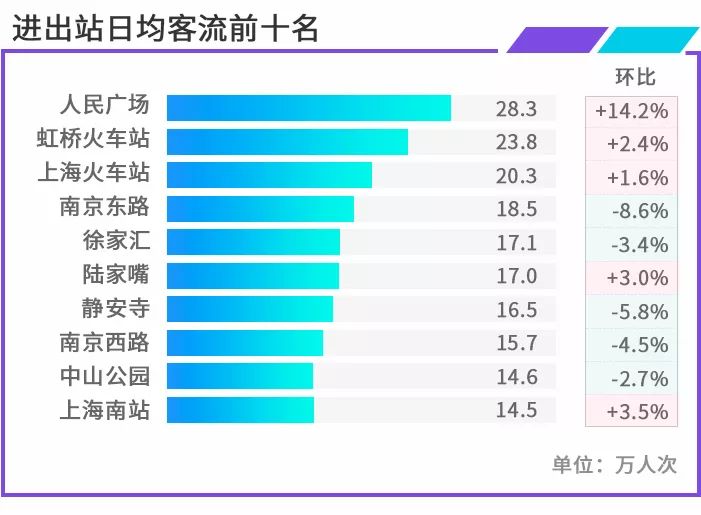 人口轨点_人口普查