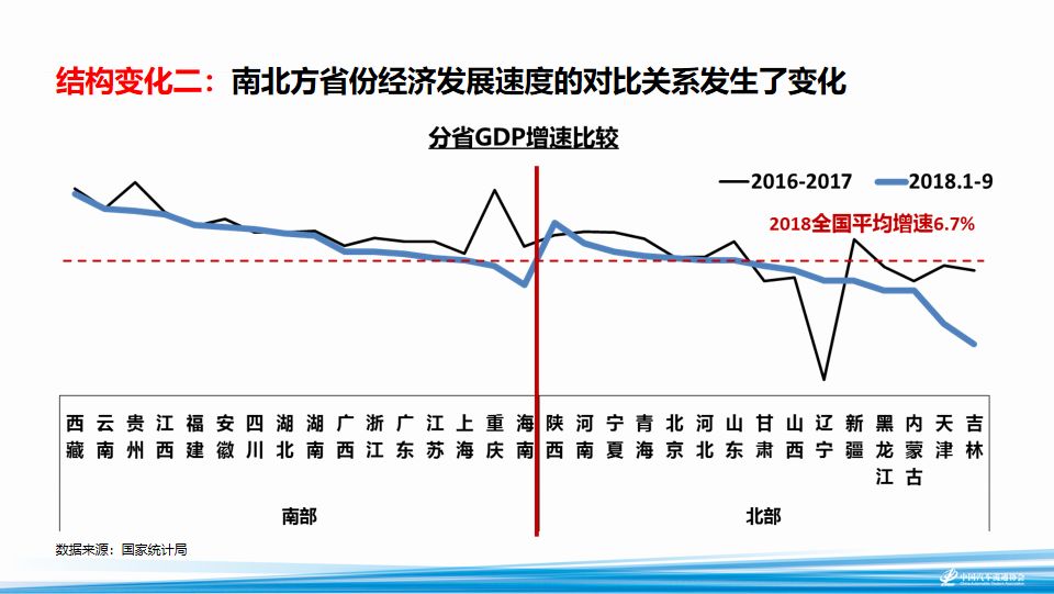 9月份gdp各省是多少_2016年1 9月广东省各市GDP排名一览表