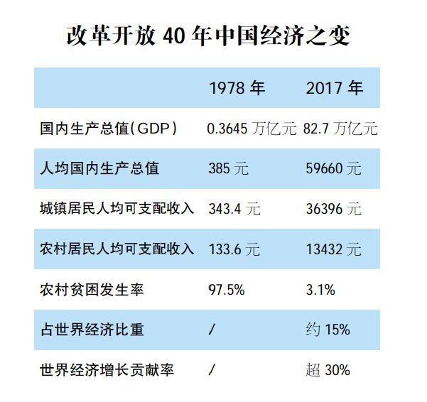 小联微评第52期 张晨辉:改革开放40年,00后是时候c位出道了!_中国