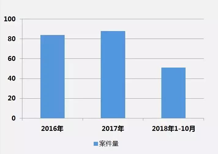 灵寿人口历年对比_对比色彩构成图片(2)