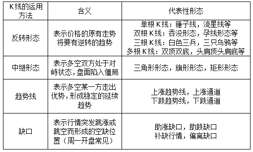 熊傲君：读懂K线图，黄金投资有利可图！