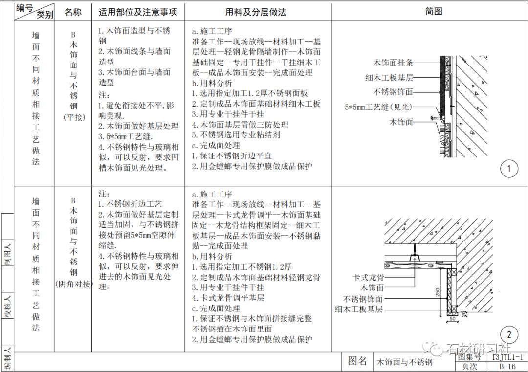 室内墙面施工工艺节点详解图(二)