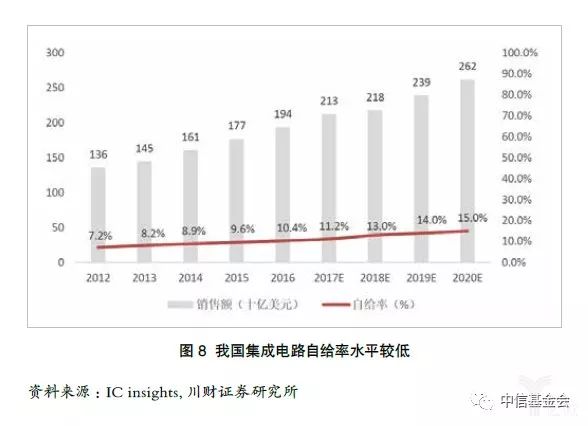 中国石油业占gdp多少_产业分析 三大引擎推动中国石油业绩持续增长(2)