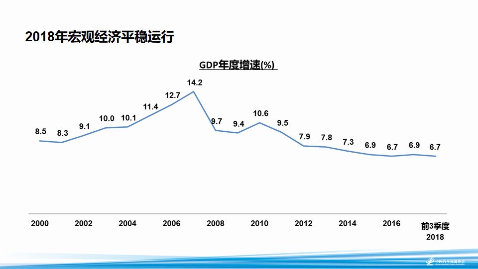 去年中国gdp增长6.9%_2015年中国GDP同比增长6.9(3)