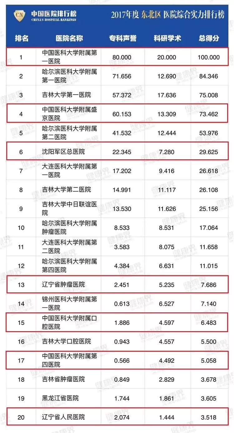 本溪人口2017_北方有大美,2017国庆天津出发自驾红色本溪,金色阿尔山(3)