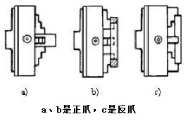 手动卡盘正爪和反爪的区别