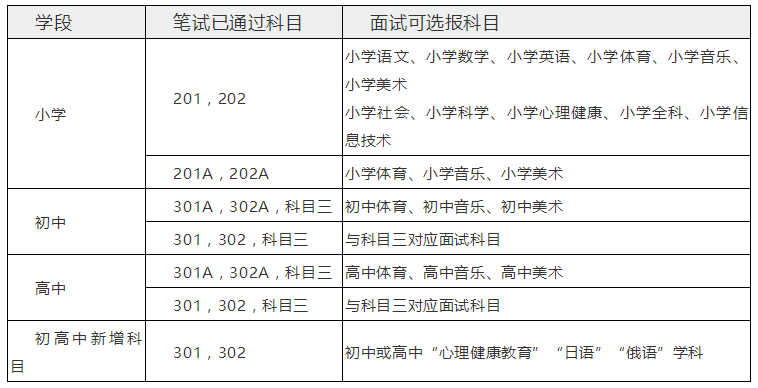 想考教师资格证?这7大事项你必须知道,否则拿