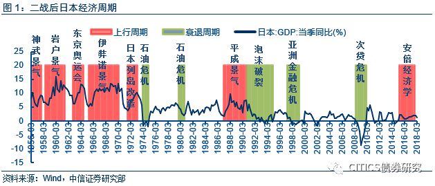 日本2017gdp_安倍深陷消费税魔咒 市场找到日元新卖点(3)