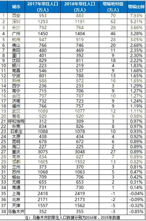 gdp游戏规则_游戏规则图片(3)