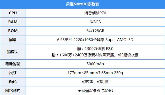 硬件配置方面:荣耀note10搭载海思麒麟970处理器,ram可以在6/8gb之间