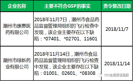 广东省流动人口避孕节育报告单_广东省地图(3)