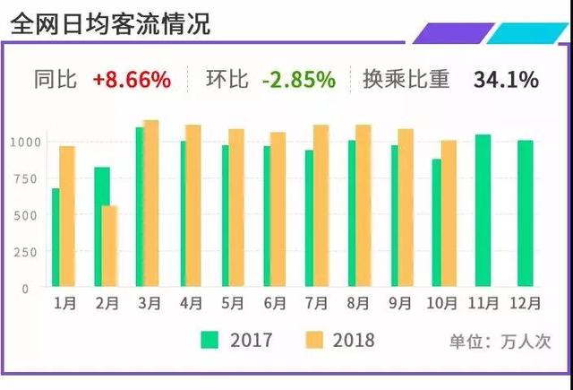 人口轨点_人口普查