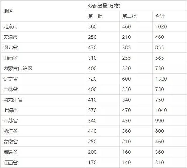 石河子多少人口_石河子人都需要的21个电话号码,人手一份(2)