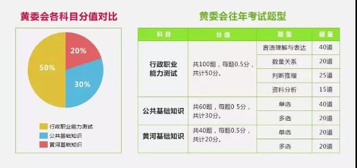 黄委会招聘_2020黄委会招聘之这些岗位你能报课程视频 事业单位在线课程 19课堂