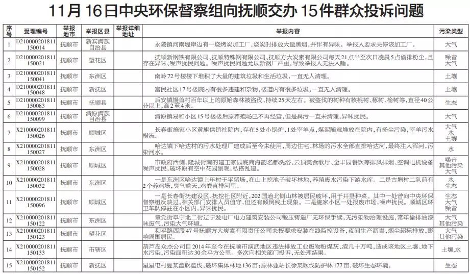 抚顺市人口多少_抚顺市地图