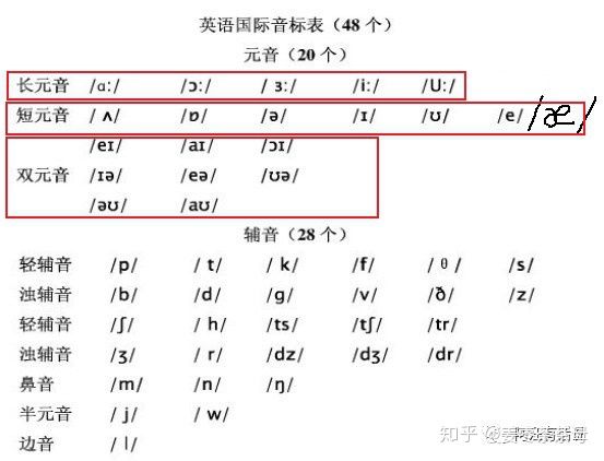 简谱的音标_英语音标(2)