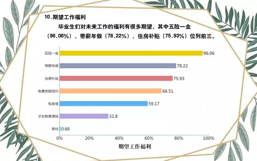 武汉2019就业人口_武汉常住人口登记表图(3)