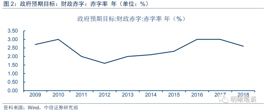 日本财政赤字占gdp比值_日本新首相经济政策前瞻 提升通胀 贬值日元(3)