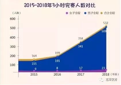 人口三马_﻿一起前行系列3\失踪人口调查组马Sir:只因生命太宝贵