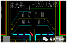 (2)立管位置:如果放在采光井(相对于室外的,注意看梁图,避免穿梁.