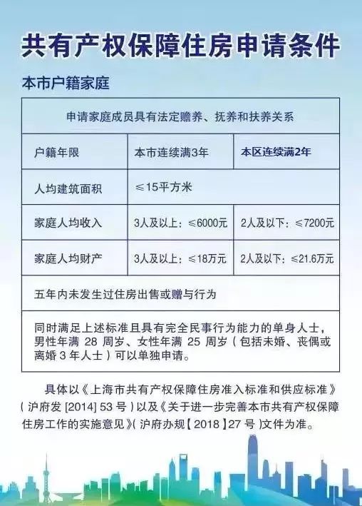 拆迁房产权按人口分_人口老龄化图片(3)