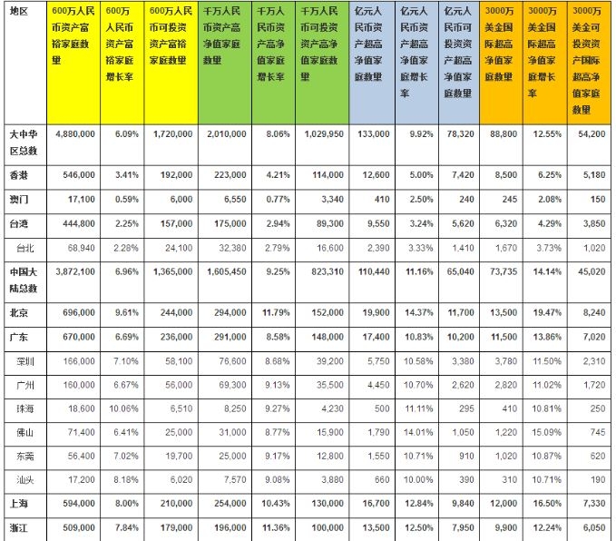 在以下项目中应该计入gdp的有_以下哪些计入GDP(3)