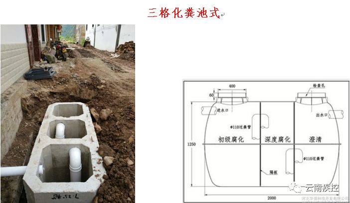 我们云南农村主要使用的卫生厕所是 三格化粪池式,沼气池和水冲式.