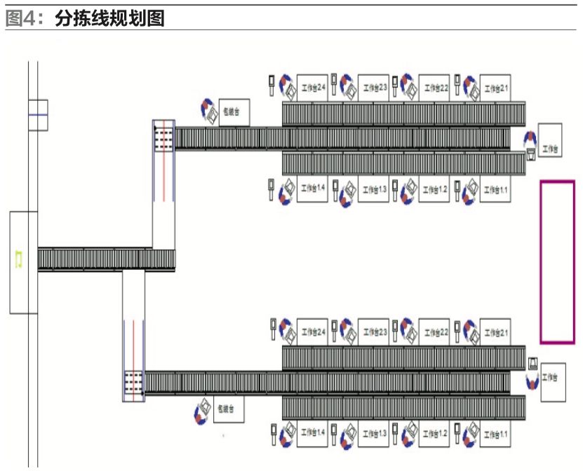 agv行走路线规划图,如图5.