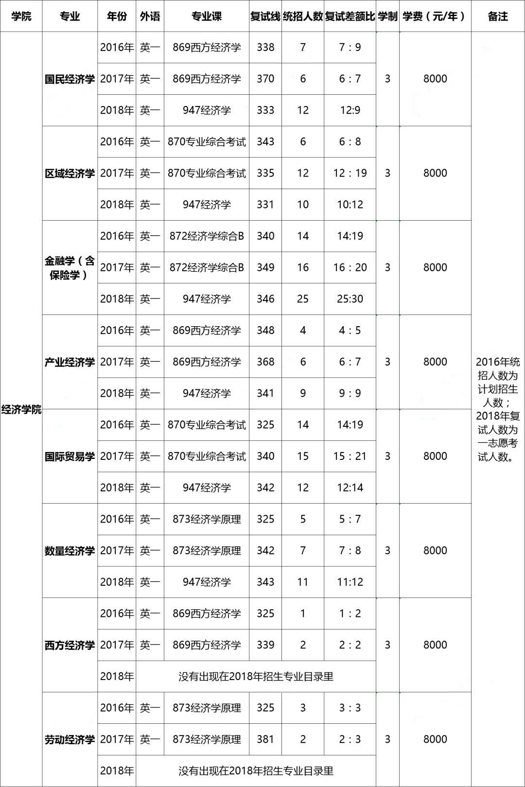 2021年 我国海洋经济总量_我国经济gdp总量图