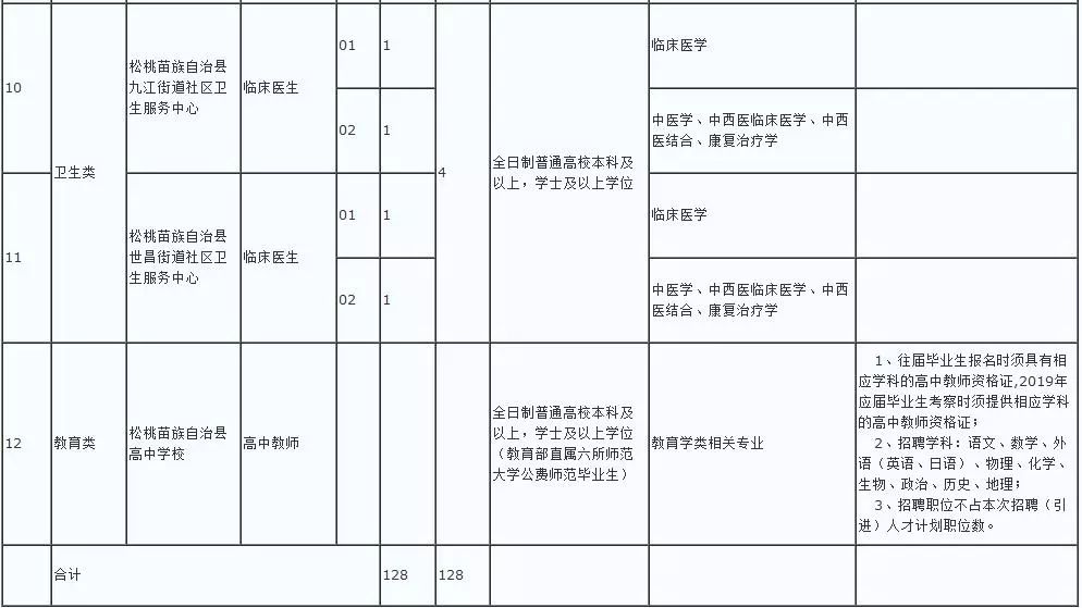 2019松桃人口多少_松桃民族中学图片(2)