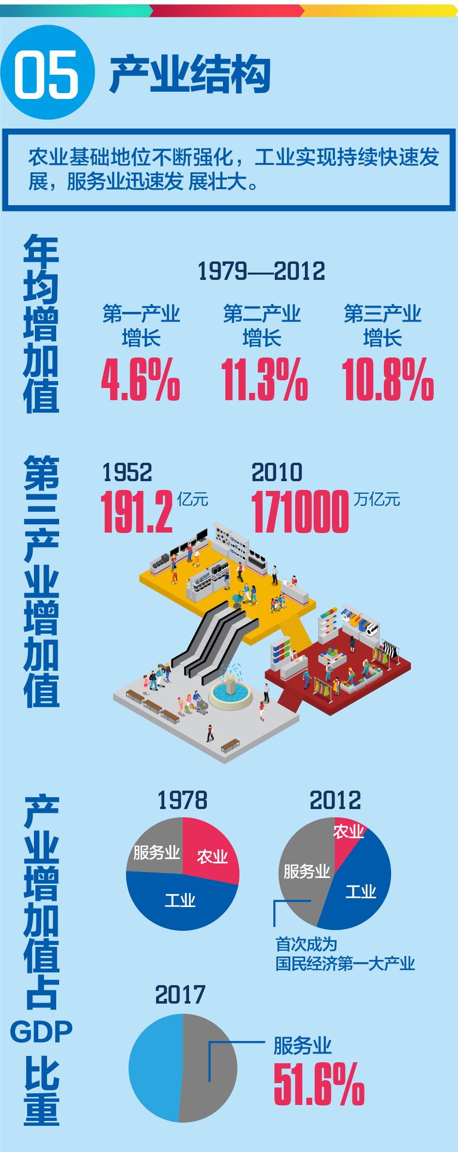 改革开放40年数据丨数字见证巨变