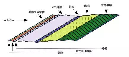 复合装甲图