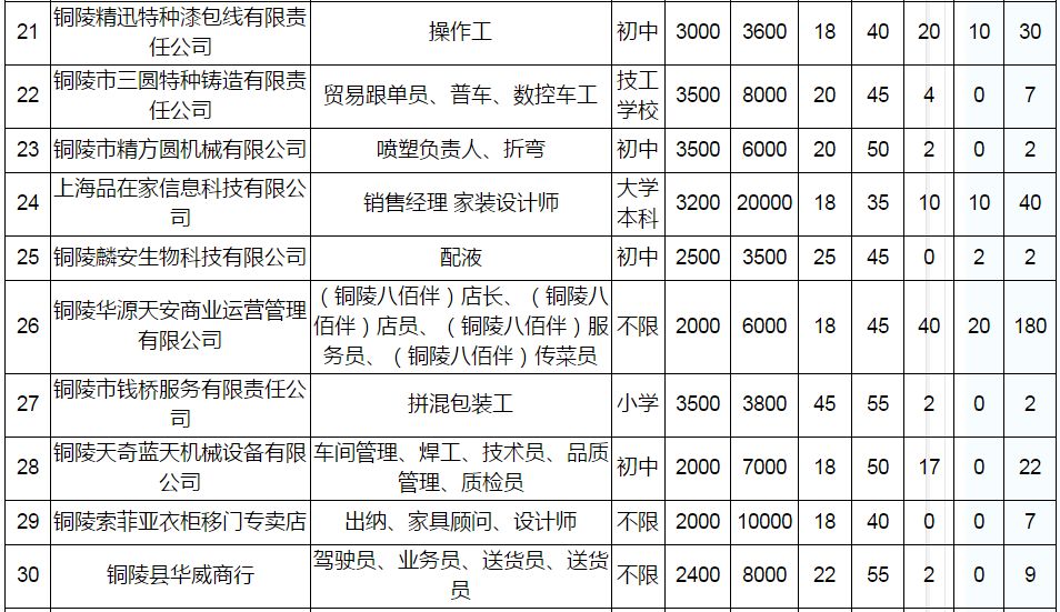 月薪二万城市人口_人口老龄化图片