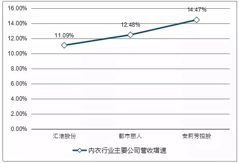 内衣行业动态分析_内衣美女动态