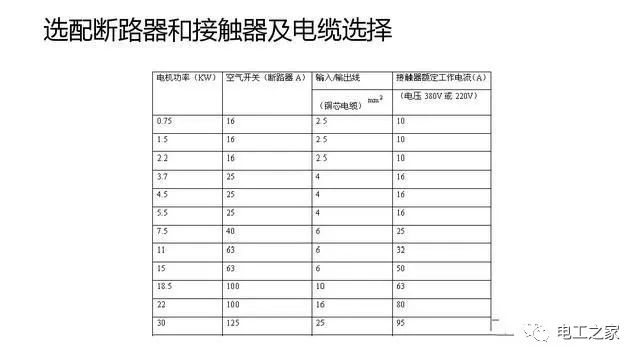 如何根据电机的功率选择空气开关接触器和电缆老电工告诉你