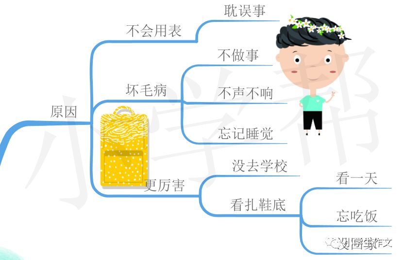 思维导图阅读▏稻草人新的表读后感