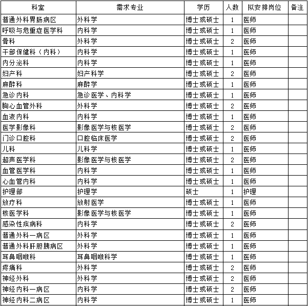 石景山招聘信息_门头沟 石景山最新招聘信息(3)